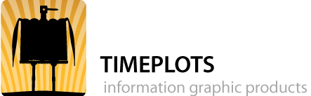 Timeplots