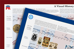 A Visual History of the Democratic And Republican Parties - Bundle!