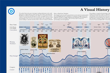 A Visual History of the Democratic Party