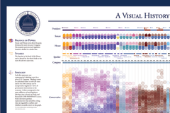 A Visual History of the US House