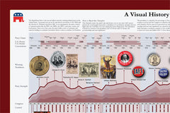 A Visual History of the Republican Party