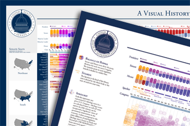 A Visual History of the US House and Supreme Court - Bundle!