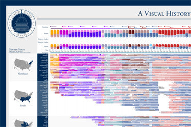 A Visual History of the US Senate – Timeplots