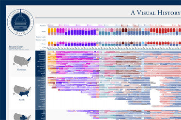 A Visual History of the US Senate