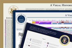 Visual Histories of the U.S. Presidency, Senate, and Supreme Court - Bundle