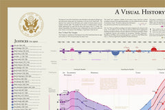A Visual History of the US Supreme Court